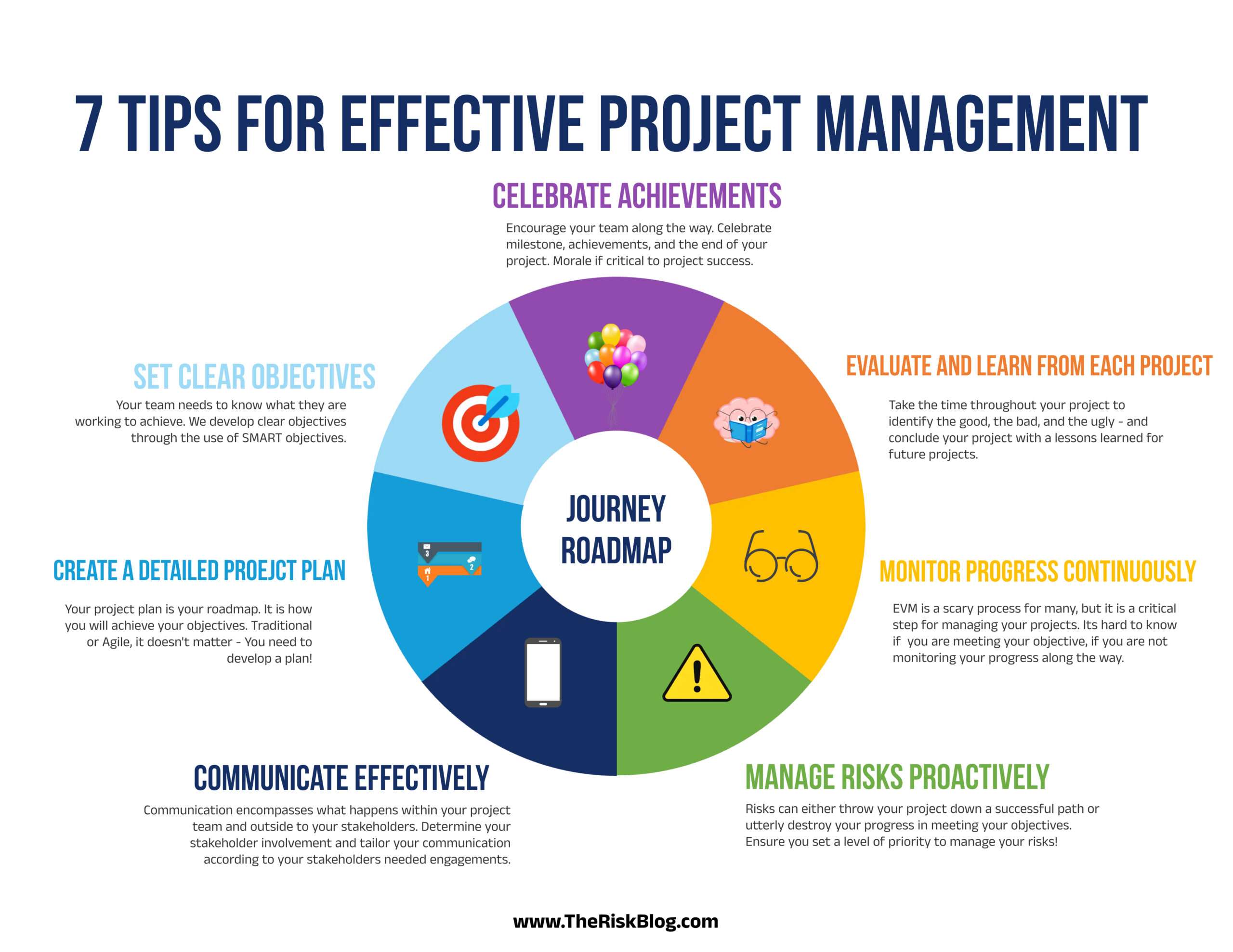 Manage projects - 7 Tips Graphic