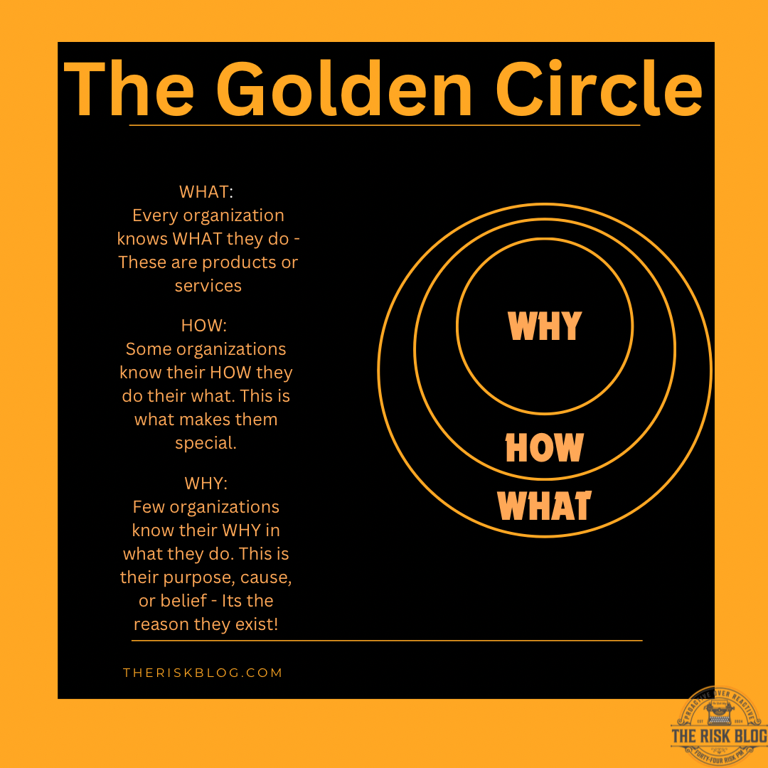 Start With Why Key Concept is The Golden Circle of What, How, and Why - with the Why in the middle of three circles