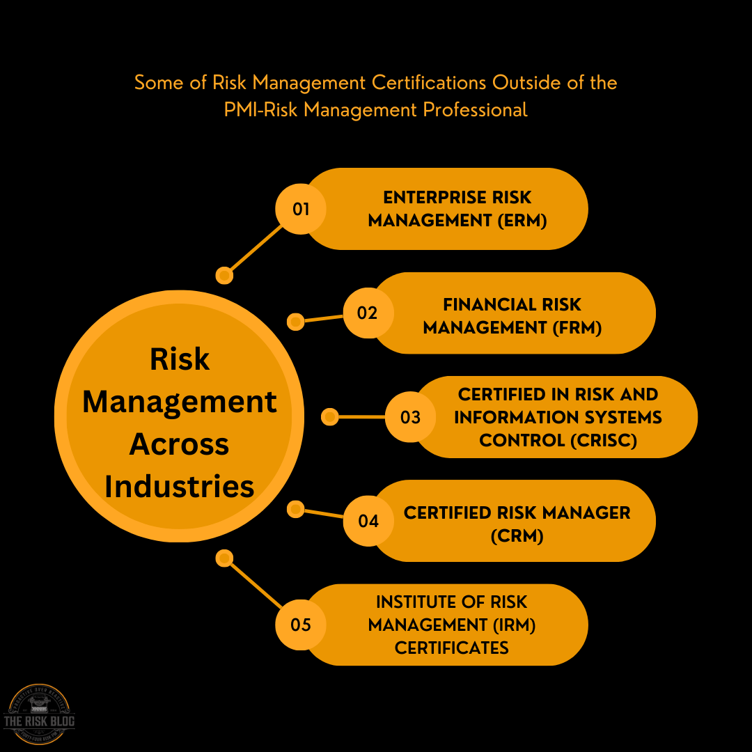 Risk Management Certifications Across Industries