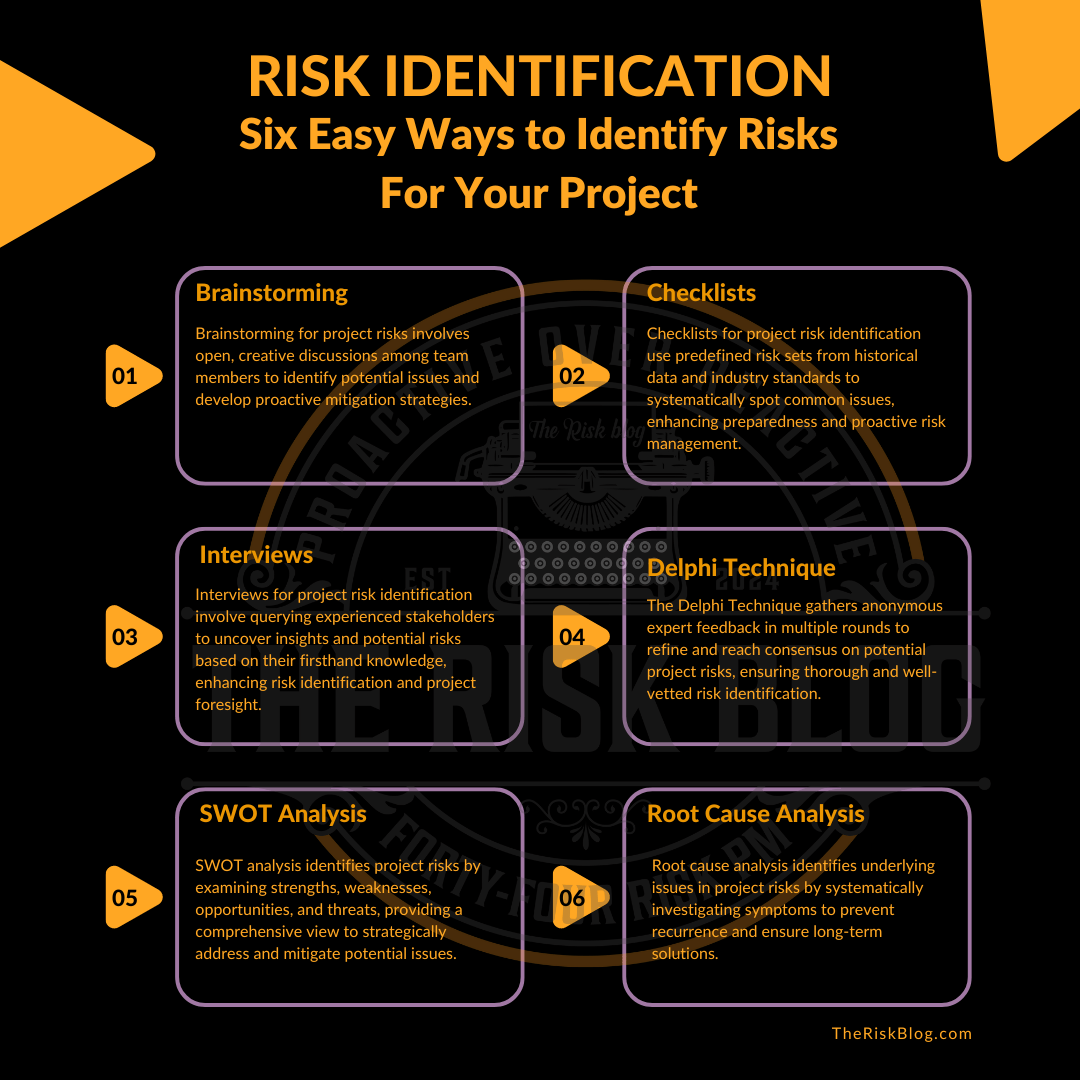 Risk Identification as a Risk Management Skill