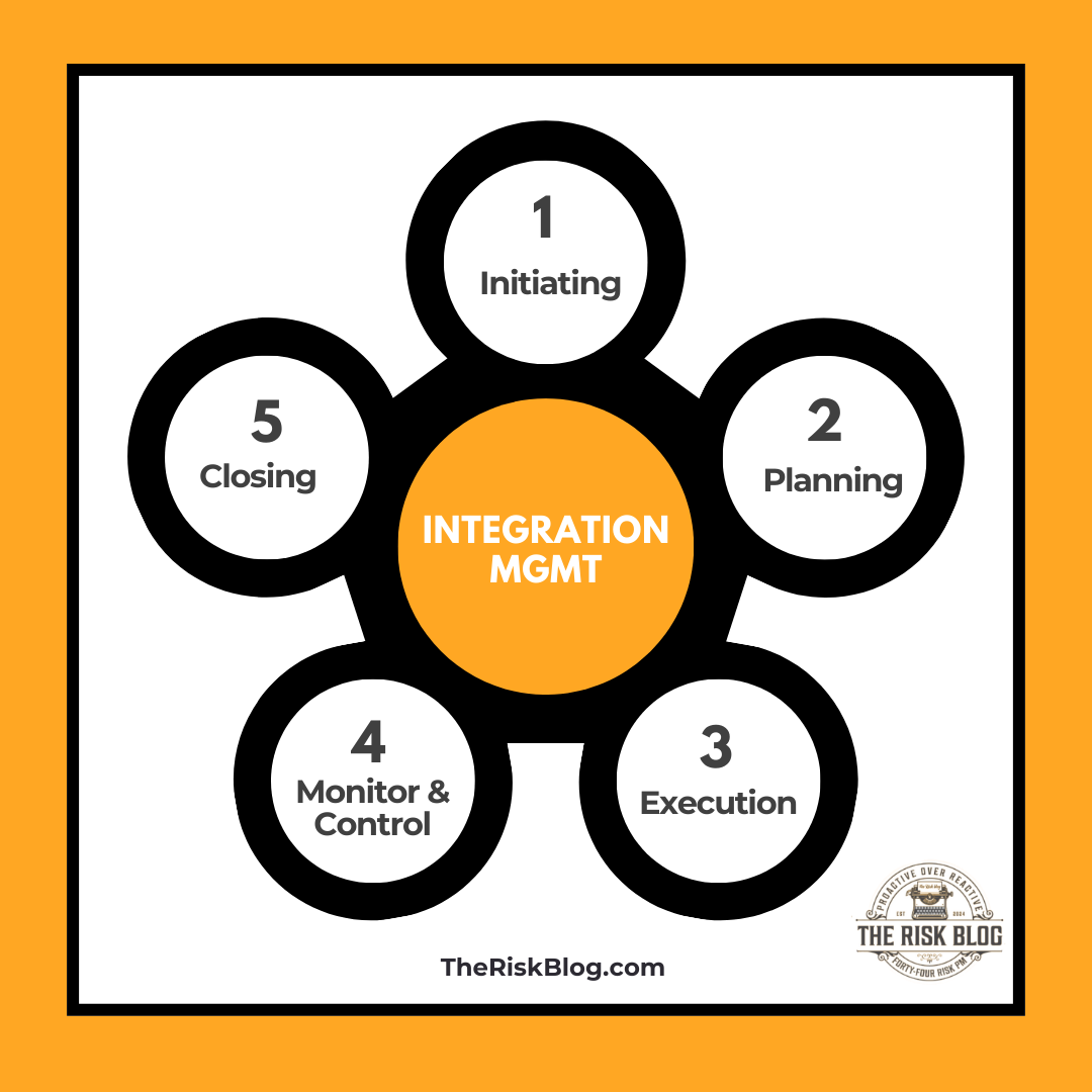 Integration Management, a Project Management Knowledge Area