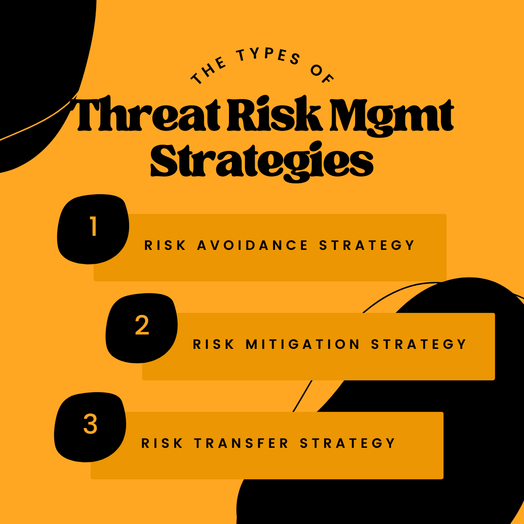 Threat Risk Management Strategies