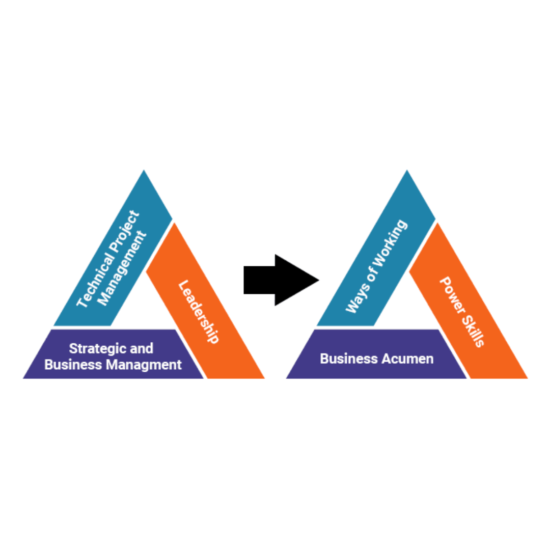 PMI Talent Triangle graphic of its evolution