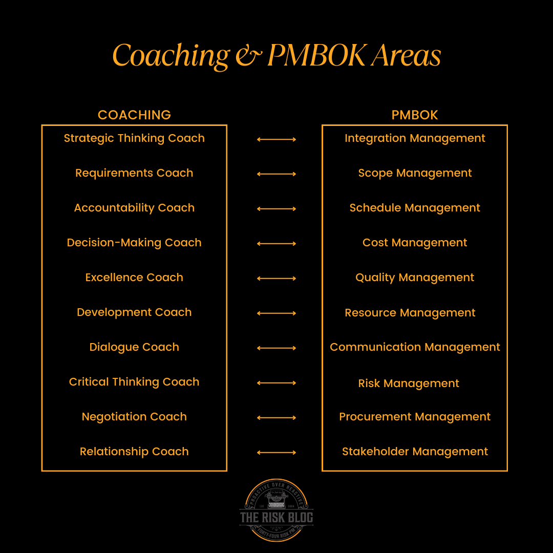 Coaching as a Leader - Comparing Coaching skills to PMBOK Knowledge Areas