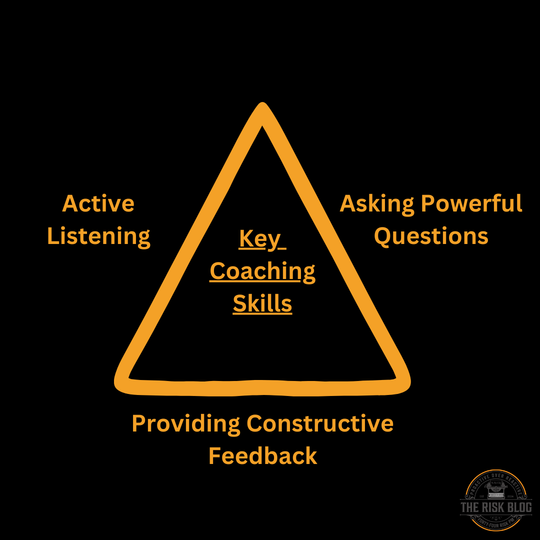 Coaching as a Leader - Image of a triangle showing the three core sides of key coaching skills