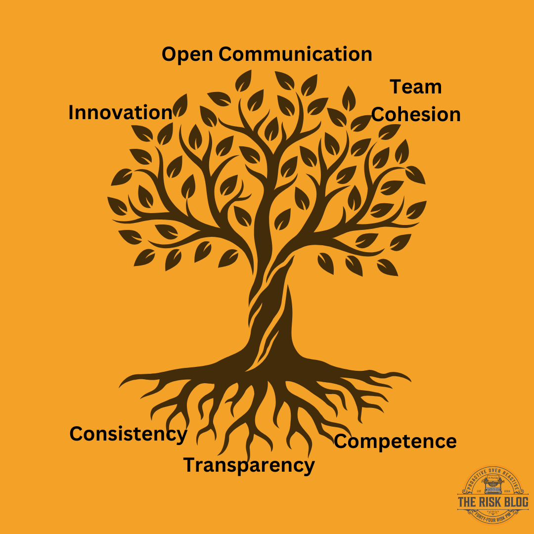 Coaching as a Leader - A tree with strong roots labeled with trust-building elements (consistency, transparency, competence, etc.), and branches representing the fruits of trust (open communication, innovation, team cohesion, etc.