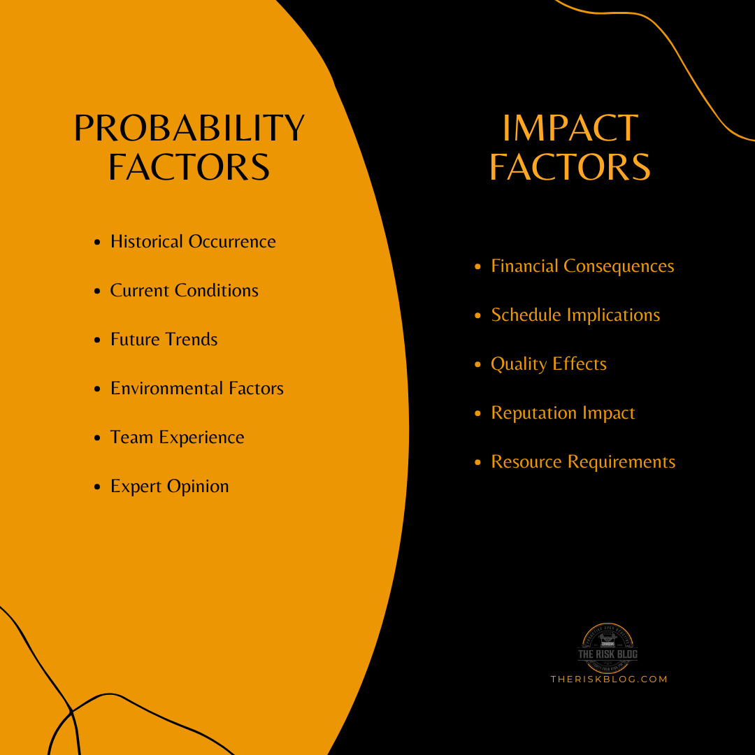 probability-impact matrix factors definitions