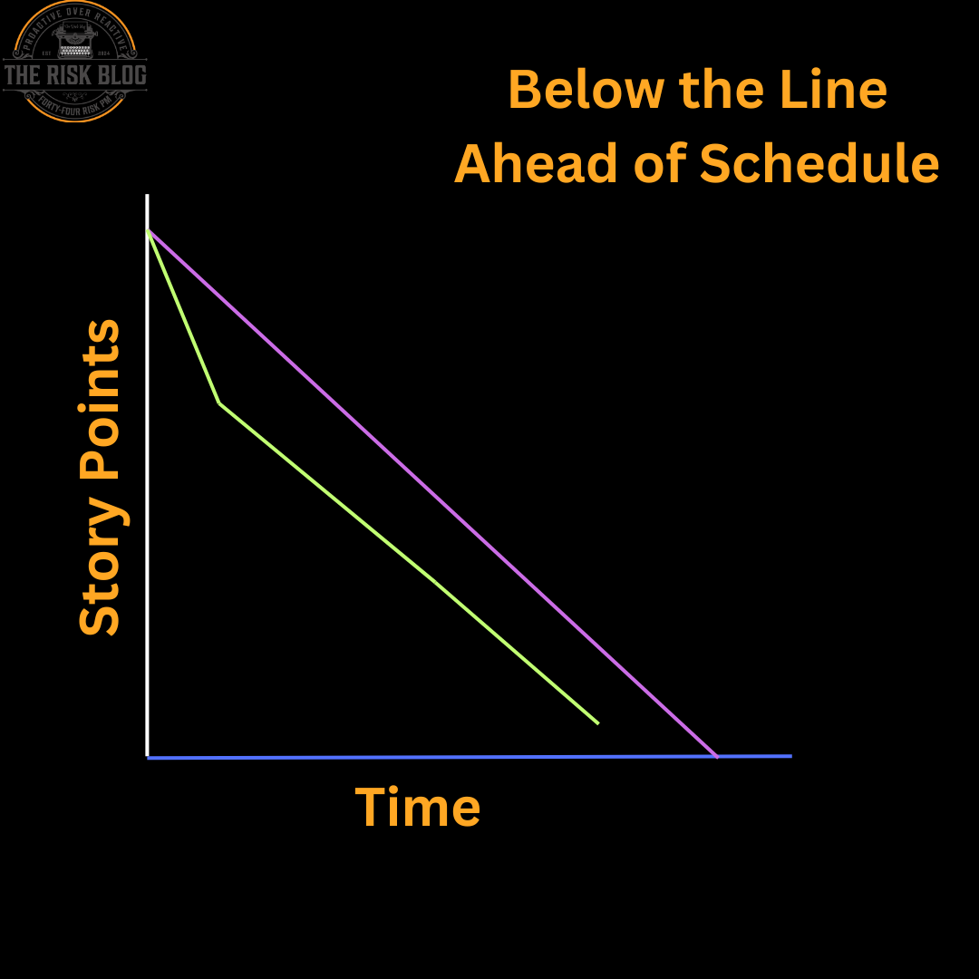 Below the line example of burndown charts