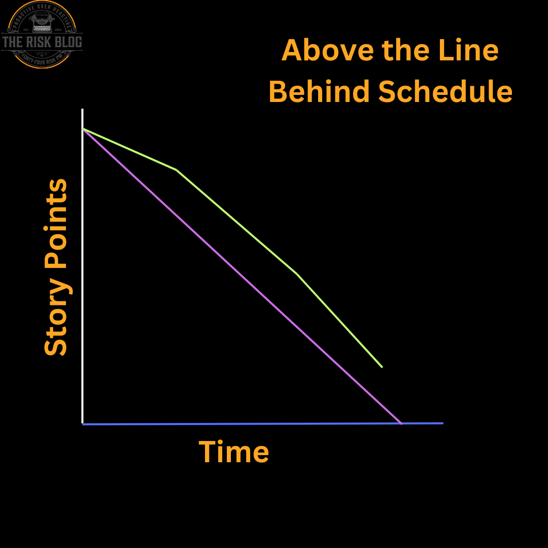 Above the line example for burndown charts