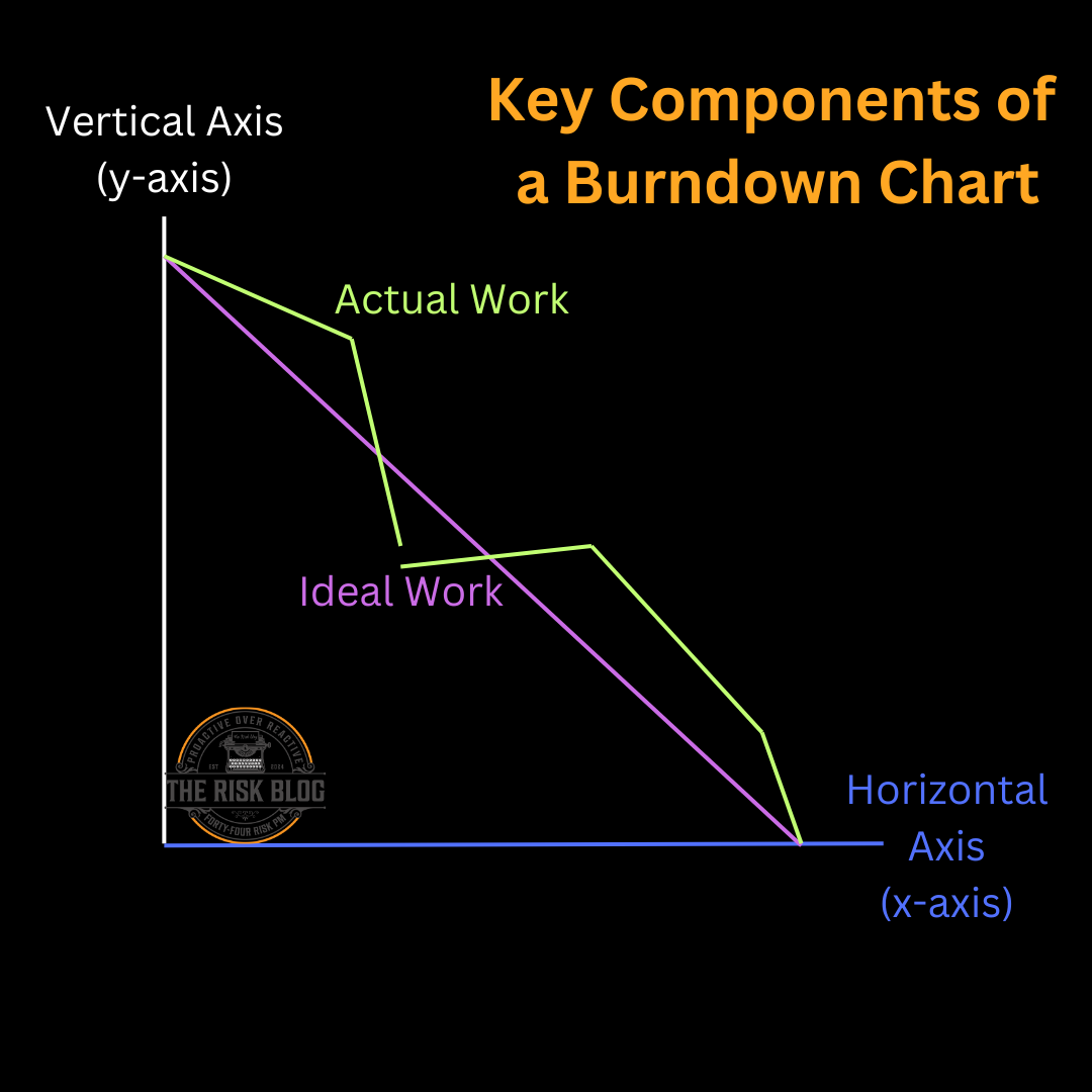 Burndown Chart Components