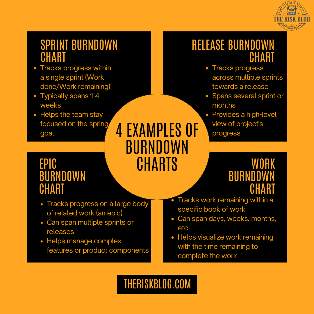 Types of Burndown Charts shown together