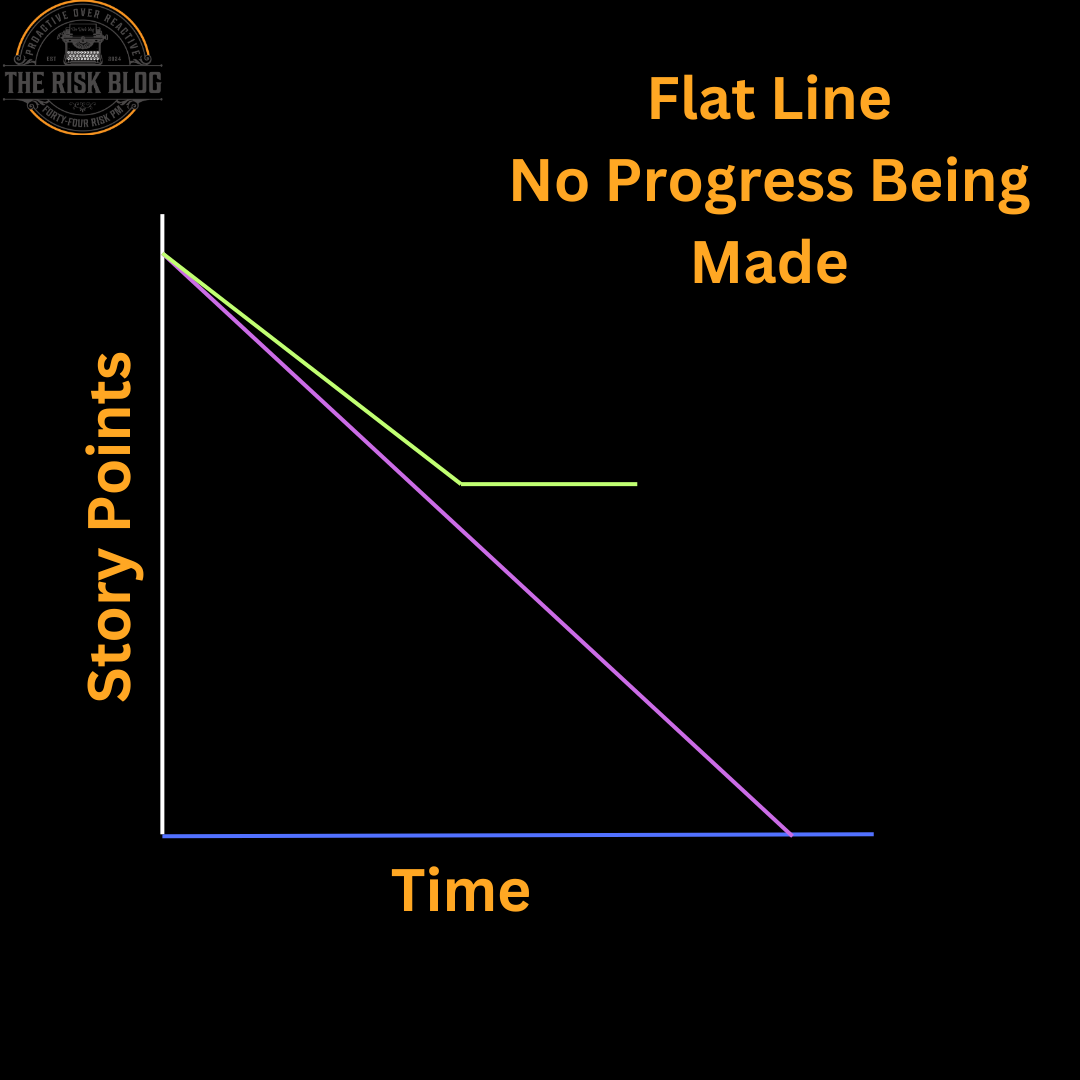 Flat line example for burndown charts
