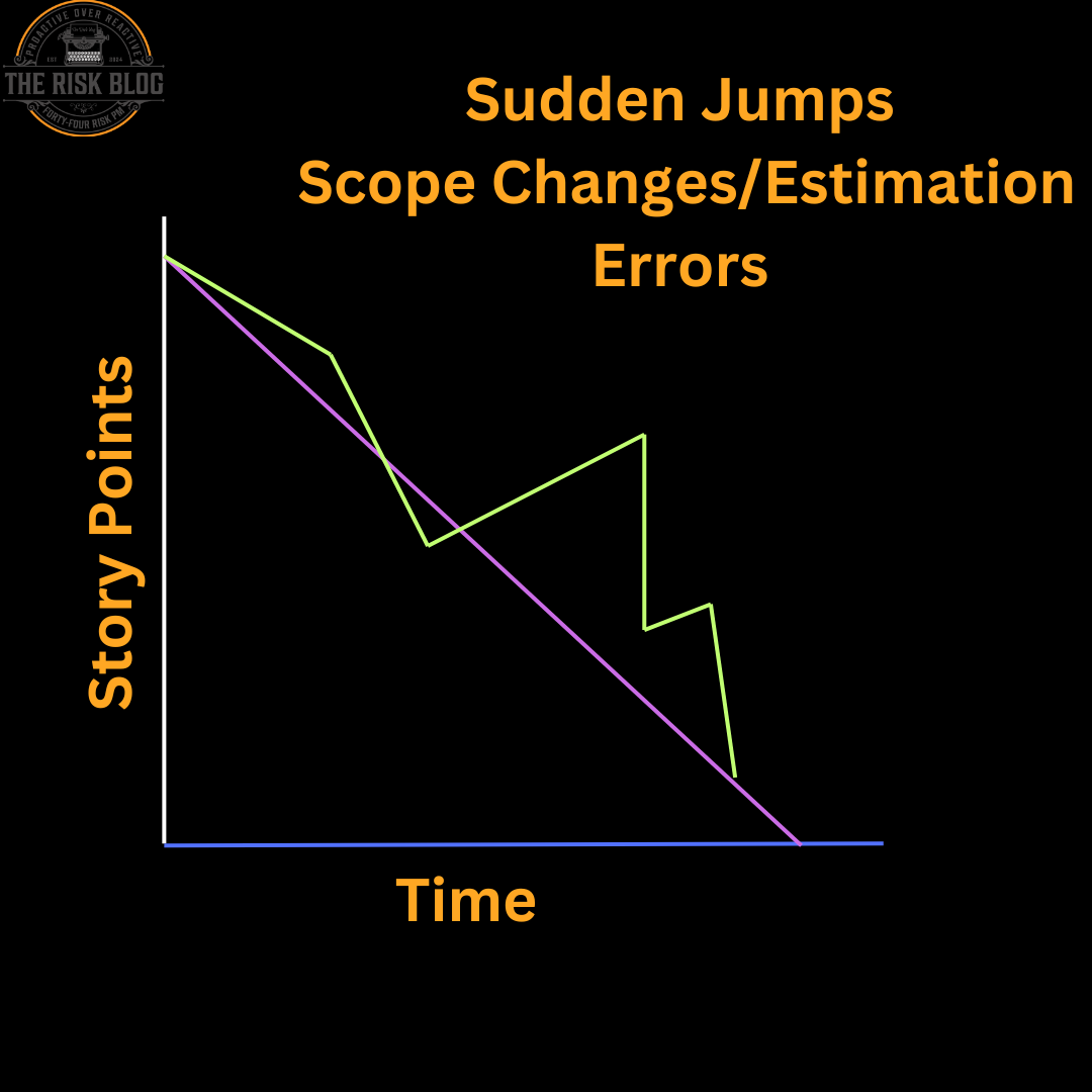 Sudden Jumps example for burndown charts