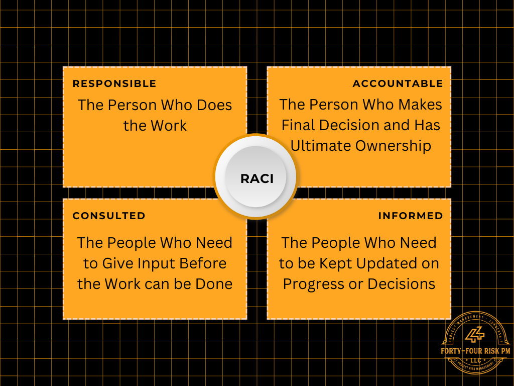 RACI Description