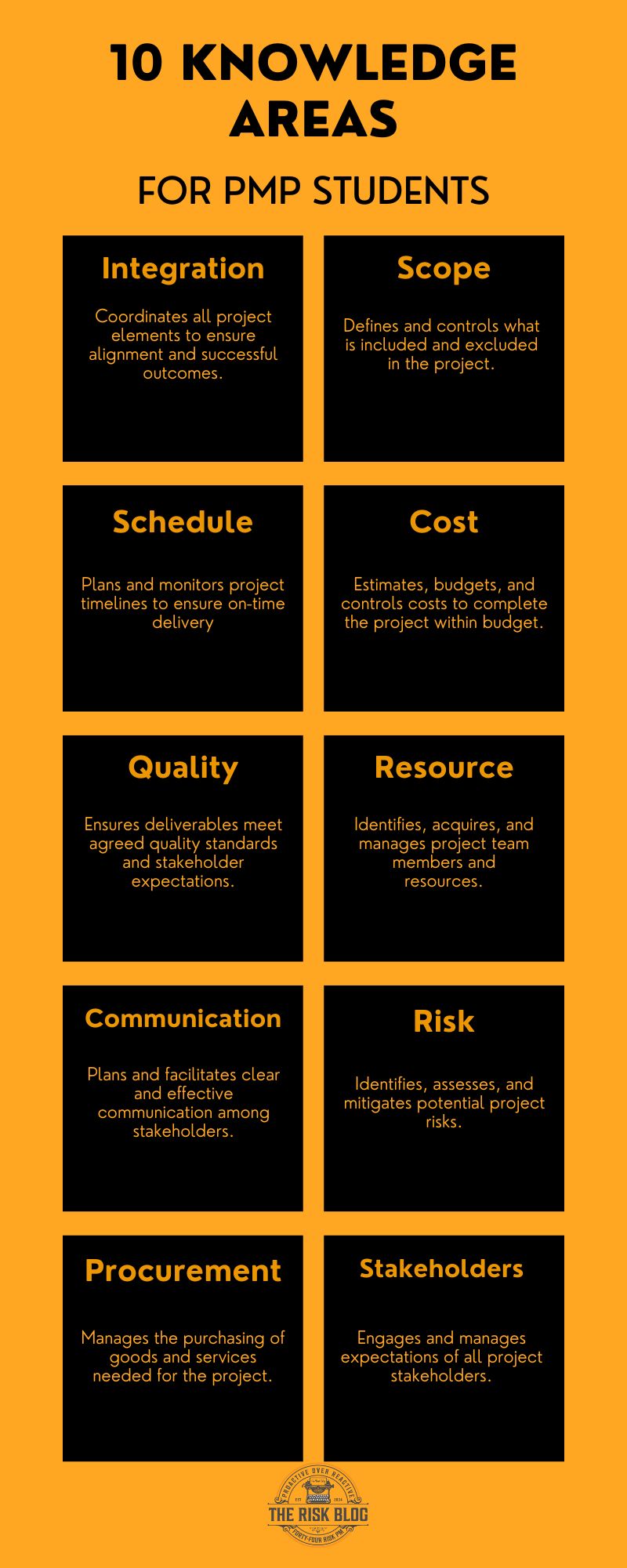 Project Management Knowledge Areas