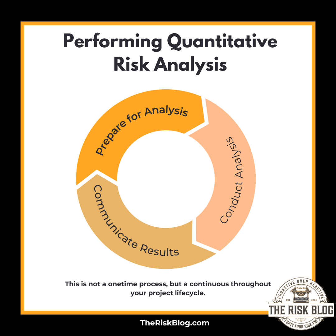 performing quantitative risk analysis