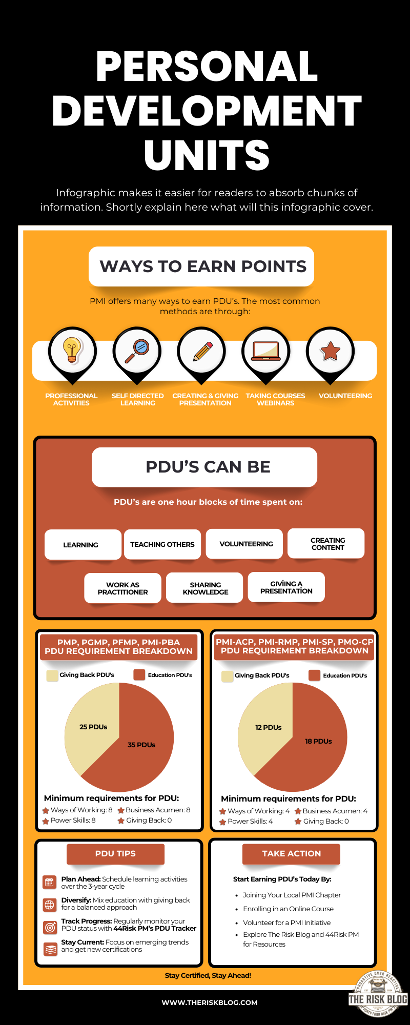 infographic on the PDUs for PMP and other PMI certification renewals.