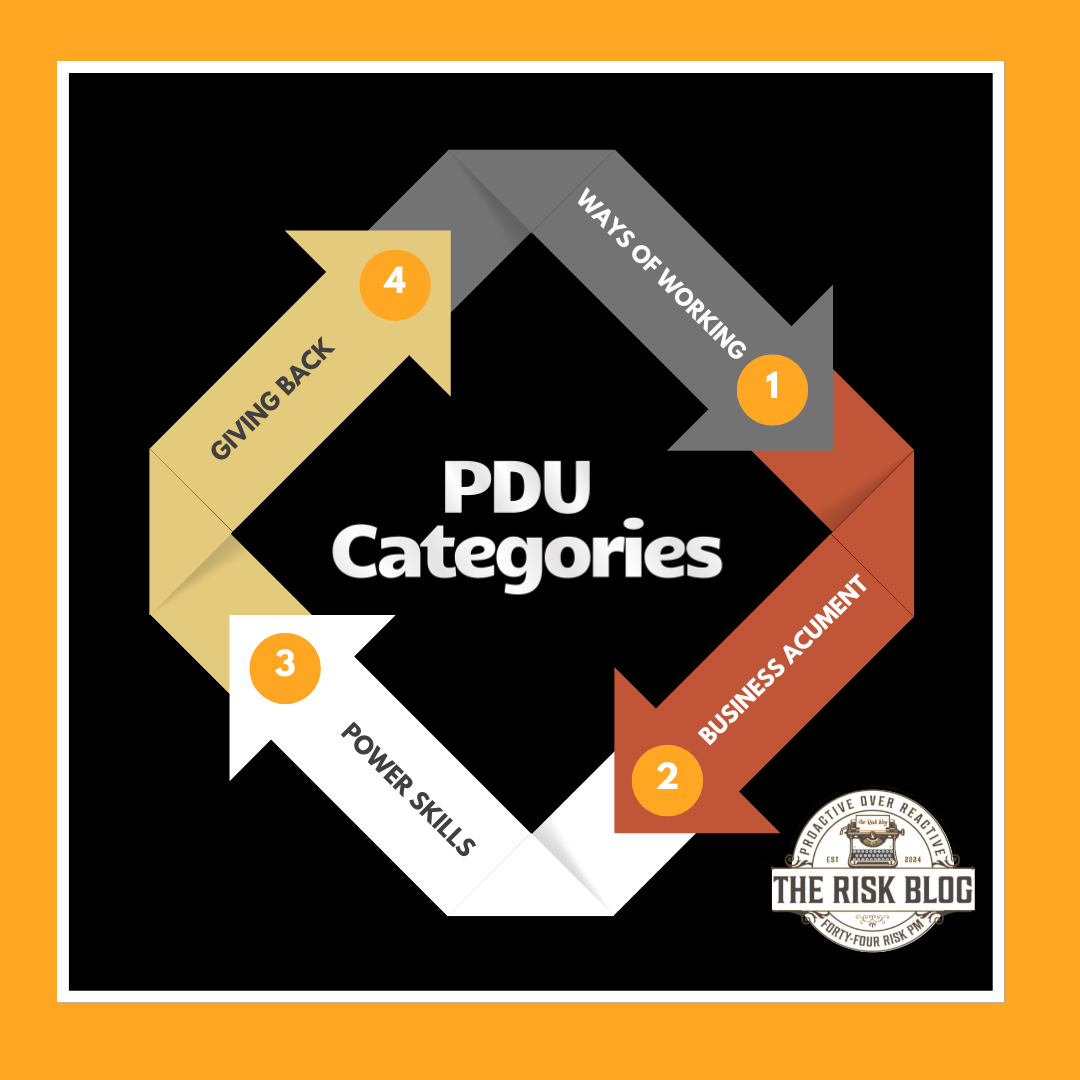 What are PDUs - to answer this question, we see here the different PDU categories.