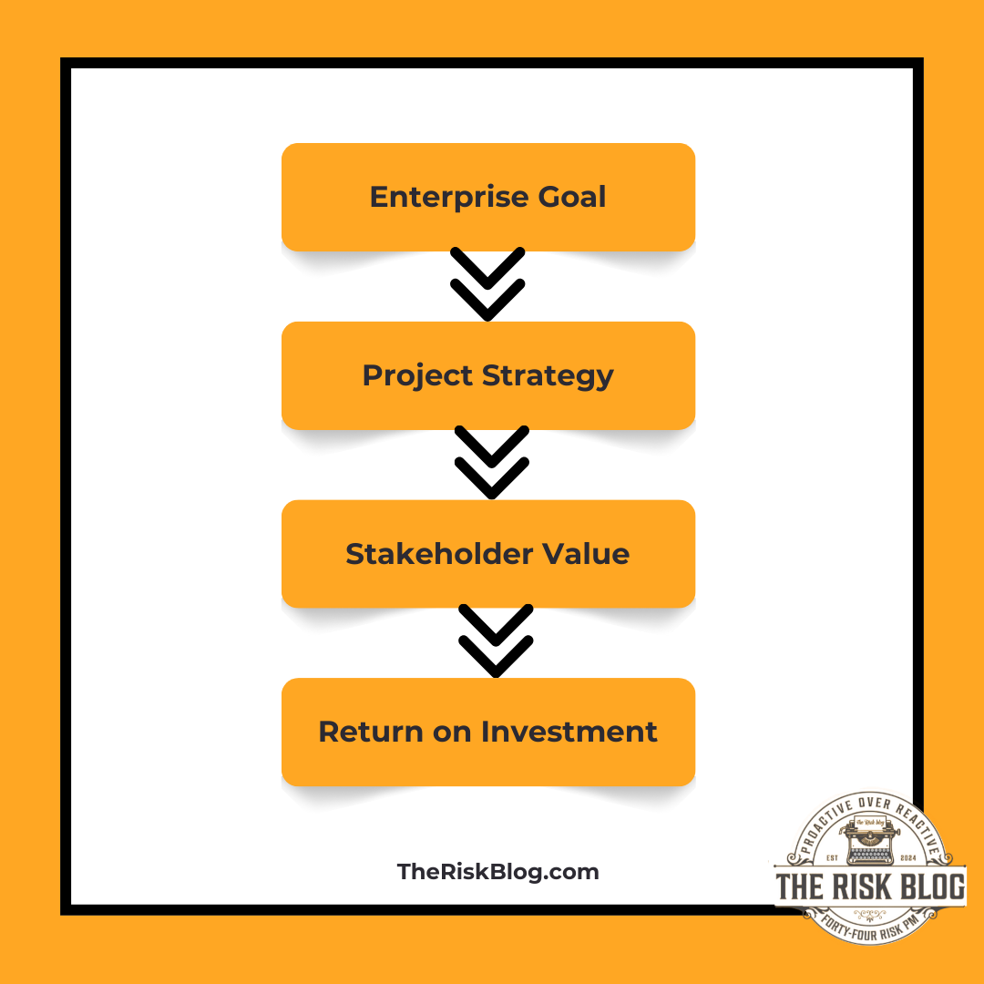 Business Acumen Boosts Project ROI