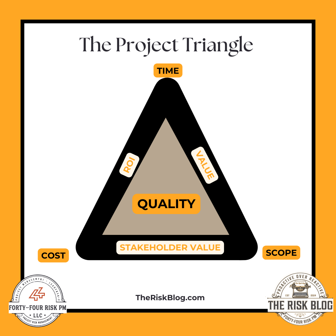 Modern project success factors extend beyond time, scope, and budget to include business value.