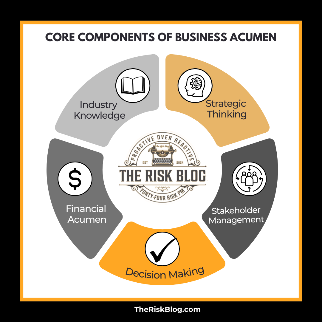 Five pillars of business acumen in project management.”
