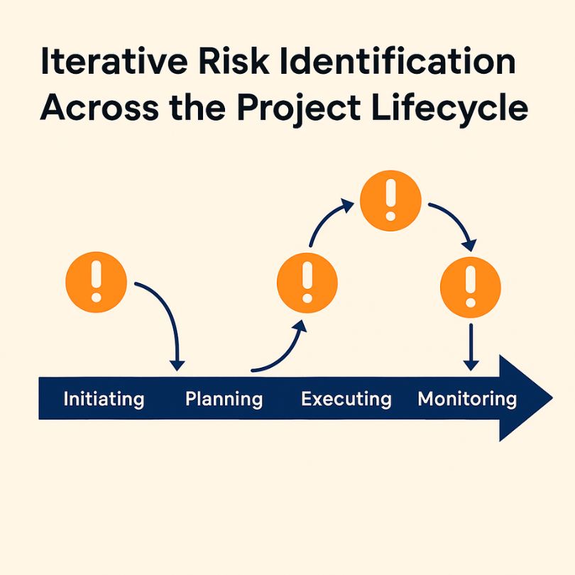 Risk Identification
