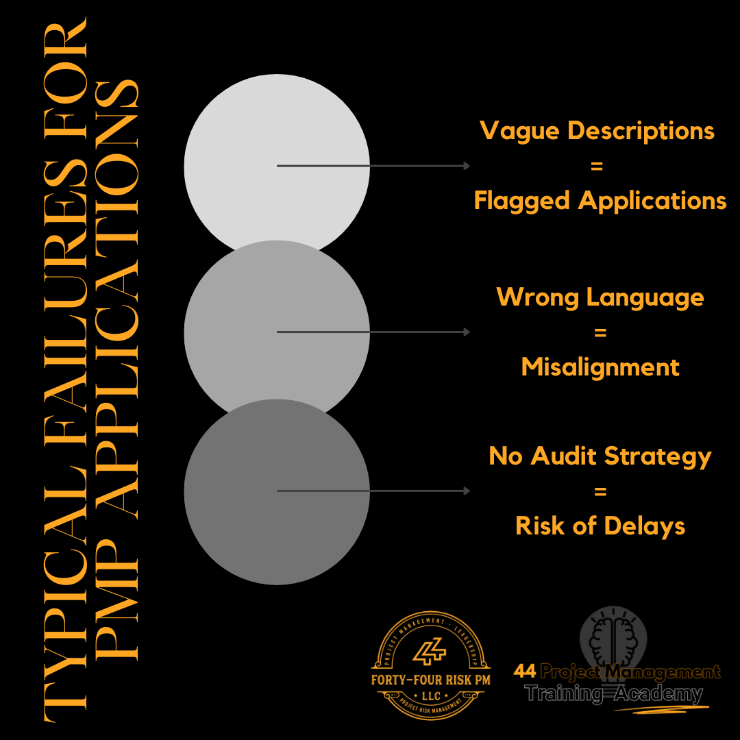 Typical Failures and the PMP Application Trap