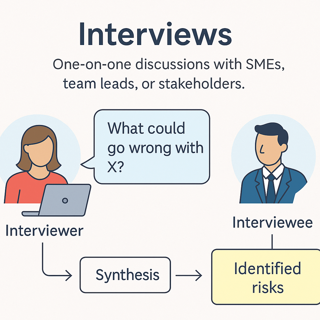 Interviews