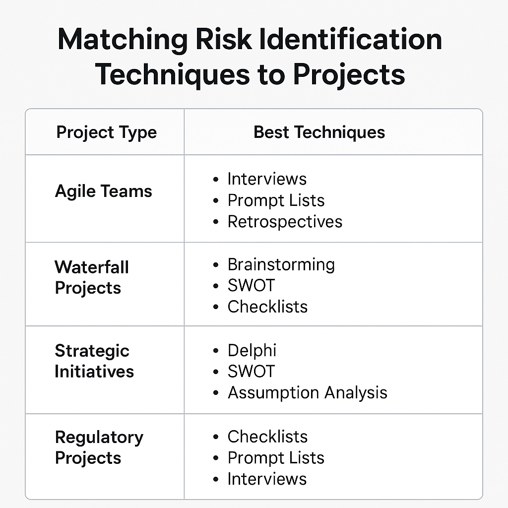 matching risk identification techniques