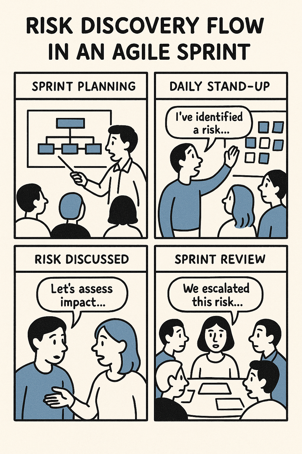 Risk discovery