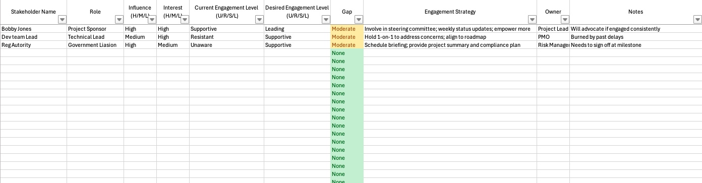 Downloadable example of a Stakeholder Engagement Assessment Chart