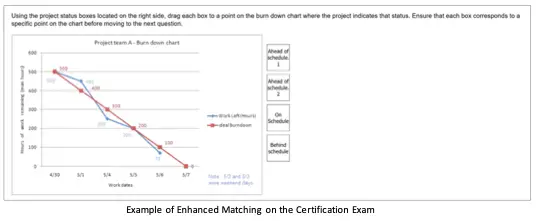 The 2026 PMP Exam Changes does not change enhanced matching