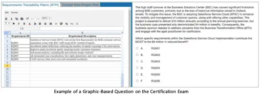 2026 PMP Exam Changes to Graphic Based Questions