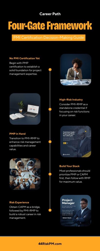 PMI-RMP vs PMP infographic